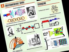 Комплект таблиц "Электромагнитные колебания и волны" (6 таблиц, формат А1, ламинированные) - fgospostavki.ru - Новоалтайск