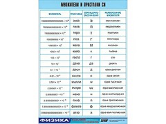 Таблица демонстрационная "Множители и приставки СИ" (винил 100х140) - fgospostavki.ru - Новоалтайск