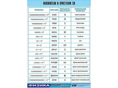 Таблица демонстрационная "Множители и приставки СИ" (винил 70х100) - fgospostavki.ru - Новоалтайск