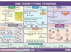 Таблица демонстрационная "Общие сведения о группах углеводородов" (винил 100х140) - fgospostavki.ru - Новоалтайск