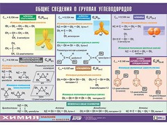 Таблица демонстрационная "Общие сведения о группах углеводородов" (винил 70х100) - fgospostavki.ru - Новоалтайск