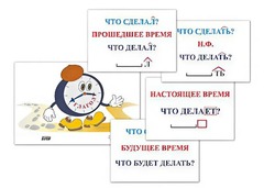 Модель-аппликация "Неопределенная форма глагола. Три времени глагола" (лам.) - fgospostavki.ru - Новоалтайск