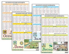 Фенологический календарь - fgospostavki.ru - Новоалтайск