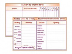 Фрагмент (демонстрационный) маркерный (двухсторонний) "Разбор по частям речи, разбор слова по составу и звуко-буквенный анализ слова" - fgospostavki.ru - Новоалтайск