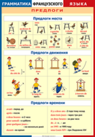 Таблица "Грамматика французского языка. Предлоги" (100х140 сантиметров, винил) - fgospostavki.ru - Новоалтайск
