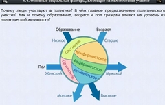 Интерактивные курсы. Обществознание 9 классы. Базовый - fgospostavki.ru - Новоалтайск