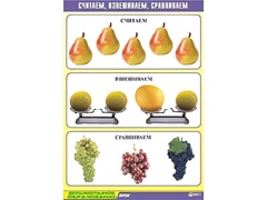 Таблица демонстрационная "Считаем, взвешиваем, сравниваем" (винил 70x100) - fgospostavki.ru - Новоалтайск