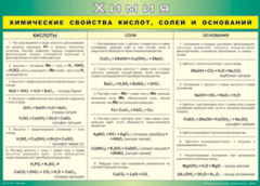 Таблица "Химические свойства кислот, солей и оснований" (100х140 сантиметров, винил) - fgospostavki.ru - Новоалтайск