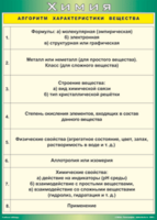 Таблица "Алгоритм характеристики вещества" (100х140 сантиметров, винил) - fgospostavki.ru - Новоалтайск