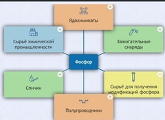 Интерактивные курсы. Химия 9 класс. Базовый. - fgospostavki.ru - Новоалтайск