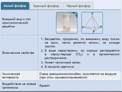 Интерактивные курсы. Химия 9 класс. Расширенный. - fgospostavki.ru - Новоалтайск