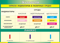 Таблица "Окраска индикаторов в различных средах" (100х140 сантиметров, винил) - fgospostavki.ru - Новоалтайск