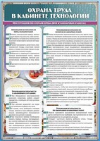 Стенд "Охрана труда в кабинете технологии" - fgospostavki.ru - Новоалтайск