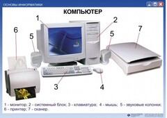 Комплект таблиц "Основы информатики" - fgospostavki.ru - Новоалтайск