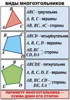 Комплект таблиц по математике для начальной школы. Математика 4 класс - fgospostavki.ru - Новоалтайск