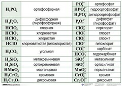 Справочные таблицы для кабинета химии (комплект 19 таблиц и 32 раздаточных карточек) - fgospostavki.ru - Новоалтайск