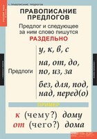 Комплект таблиц. Русский язык 1 класс. - fgospostavki.ru - Новоалтайск