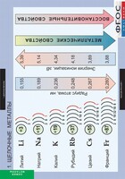 Комплект таблиц. Химия. Металлы. - fgospostavki.ru - Новоалтайск
