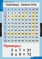 Комплект таблиц. Математика. Математические таблицы для начальной школы. - fgospostavki.ru - Новоалтайск