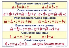 Математические таблицы для начальной школы - fgospostavki.ru - Новоалтайск