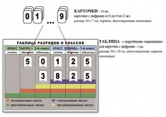 Интерактивная таблица по математике для начальных классов "Разряды и классы чисел" - fgospostavki.ru - Новоалтайск