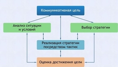 Интерактивные курсы. Русский язык 11 класс . Базовый. - fgospostavki.ru - Новоалтайск