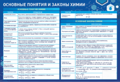 Стенд "Основные понятия и законы химии" - fgospostavki.ru - Новоалтайск