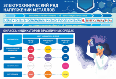 Стенд "Электрохимический ряд и окраска индикаторов в различных средах" - fgospostavki.ru - Новоалтайск