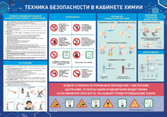 Стенд-уголок "Техника безопасности на уроках химии" - fgospostavki.ru - Новоалтайск