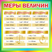 Стенд "Меры величин" - fgospostavki.ru - Новоалтайск