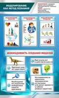 Стенд "Моделирование как метод познания" - fgospostavki.ru - Новоалтайск