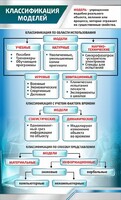 Стенд "Классификация моделей" - fgospostavki.ru - Новоалтайск