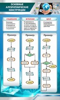 Стенд "Основные алгоритмические функции" - fgospostavki.ru - Новоалтайск
