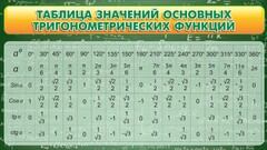 Стенд "Таблица значений основных тригонометрических функций" Вариант 2 - fgospostavki.ru - Новоалтайск