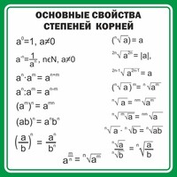 Стенд "Основные свойства степеней корней" - fgospostavki.ru - Новоалтайск