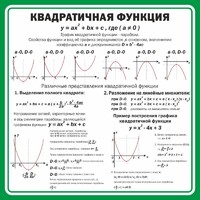 Стенд "Квадратичная функция" - fgospostavki.ru - Новоалтайск