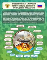 Стенд "Чрезвычайные ситуации техногенного, военного, природного характера" Вариант 2 - fgospostavki.ru - Новоалтайск