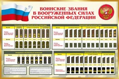 Стенд "Воинские звания в вооруженных силах РФ" - fgospostavki.ru - Новоалтайск