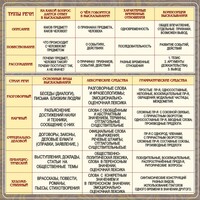 Стенд "Типы и стили речи" - fgospostavki.ru - Новоалтайск