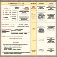 Стенд "Правописание Н и НН" - fgospostavki.ru - Новоалтайск