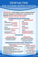 Стенд "Причастие как особая форма глагола" - fgospostavki.ru - Новоалтайск