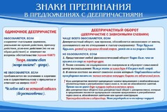 Стенд "Знаки препинания в предложениях с деепричастием" - fgospostavki.ru - Новоалтайск