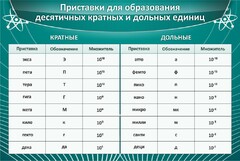 Стенд "Приставки для образования десятичных кратных и дольных единиц" - fgospostavki.ru - Новоалтайск