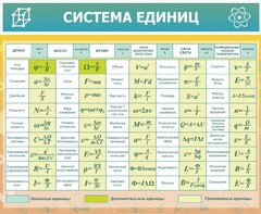 Стенд "Система единиц" - fgospostavki.ru - Новоалтайск