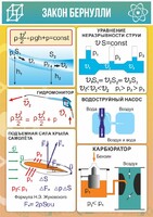 Стенд "Закон Бернулли" - fgospostavki.ru - Новоалтайск