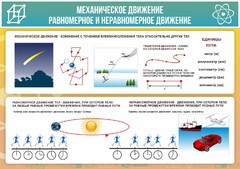 Стенд "Механическое движение" - fgospostavki.ru - Новоалтайск
