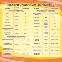 Стенд "Международная система единиц" - fgospostavki.ru - Новоалтайск