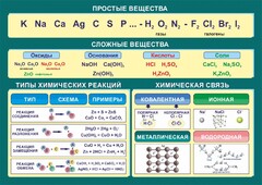 Стенд "Простые и сложные вещества" - fgospostavki.ru - Новоалтайск