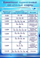 Стенд "Важнейшие одноатомные предельные спирты" - fgospostavki.ru - Новоалтайск