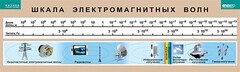 Таблица. Физика. Шкала электромагнитных волн. - fgospostavki.ru - Новоалтайск